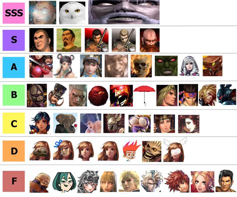 soul calibur 2 characters|soul calibur 2 tier list.